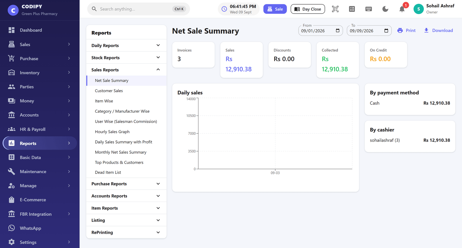The Codipy POS reports screen with sales grouped by day, payment method and cashier